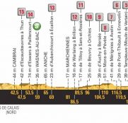 Tour Francia 9ª etapa: Todo puede pasar sobre el pavés (Previa)