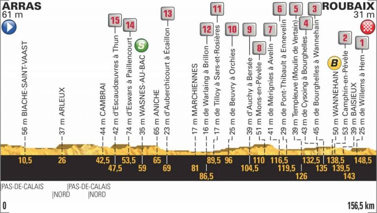 Tour Francia 9ª etapa: Todo puede pasar sobre el pavés (Previa)