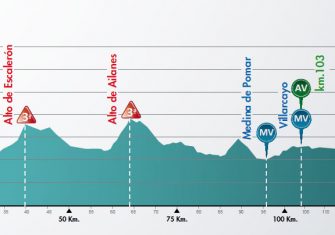 La Vuelta Burgos desvela su recorrido completo (Perfiles)