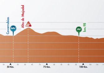 La Vuelta Burgos desvela su recorrido completo (Perfiles)