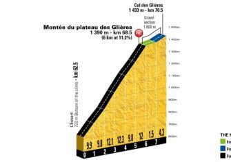 Tour Francia 10ª etapa: La montaña llega con un buen encadenado (Previa)