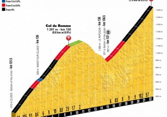 Tour Francia 10ª etapa: La montaña llega con un buen encadenado (Previa)