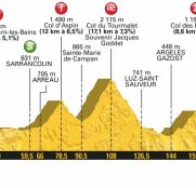Tour Francia 19ª etapa: La última oportunidad en la montaña (Previa)