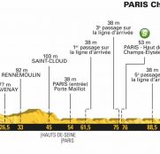 Tour Francia 21ª: El paseo final hacia París (Previa)