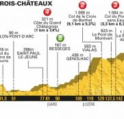 Tour Francia 14ª etapa: Mende siempre da juego (Previa)