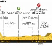 Tour Francia 13ª etapa: Los velocistas (que quedan) toman la palabra (Previa)