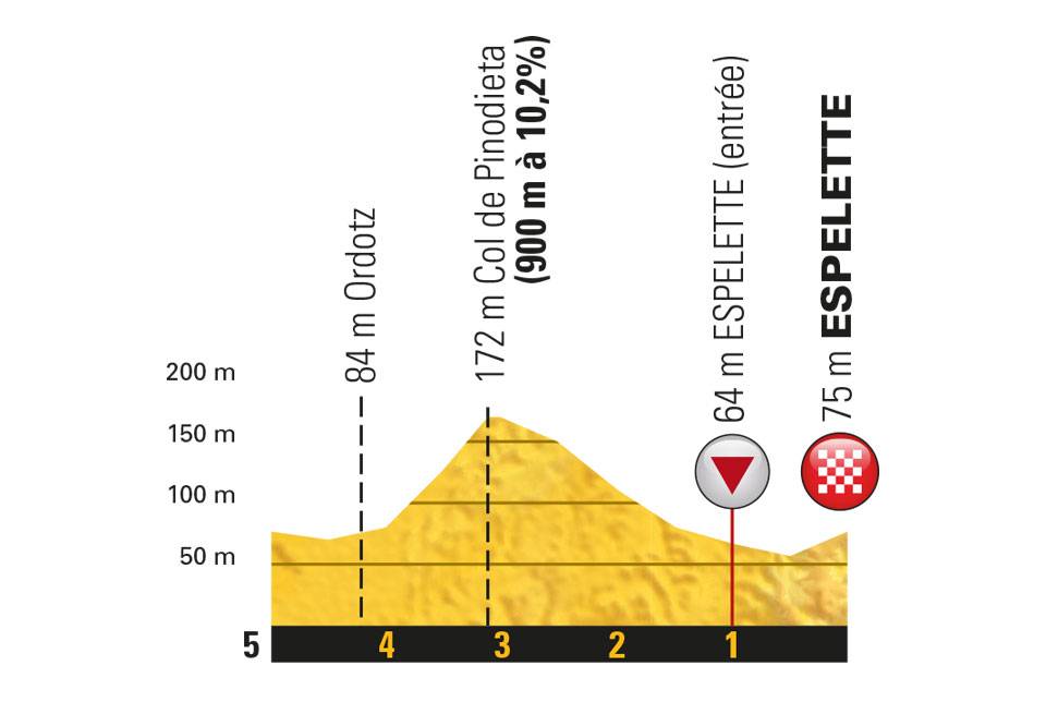 tour-francia-2018-etapa-20-ultimos-km