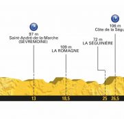 tour-francia-2018-etapa-3-perfil