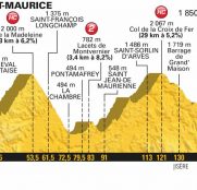 tour-francia-2018-etapa12
