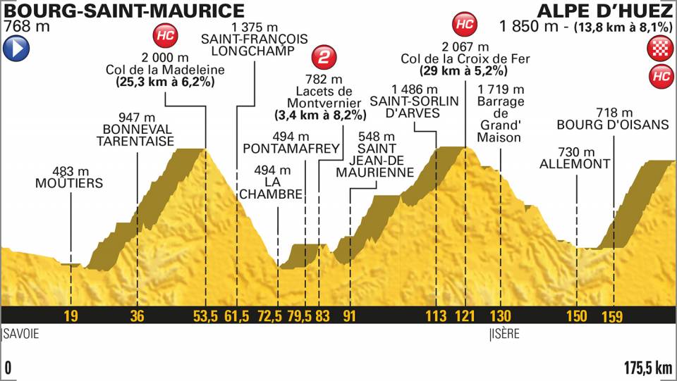 tour-francia-2018-etapa12