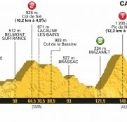 tour-francia-2018-etapa15-perfil