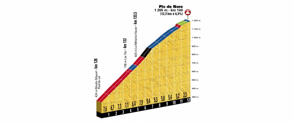 tour-francia-2018-etapa15-pic-nore