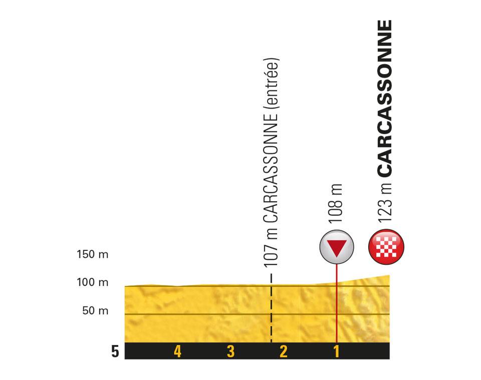 tour-francia-2018-etapa15-ultimoskm