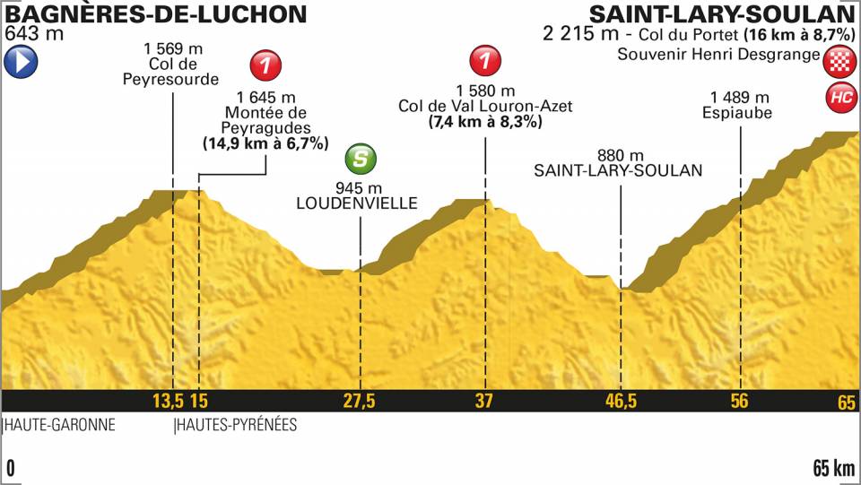 tour-francia-2018-etapa17