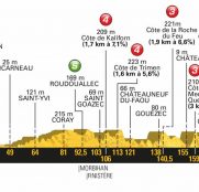 tour-francia-2018-etapa5