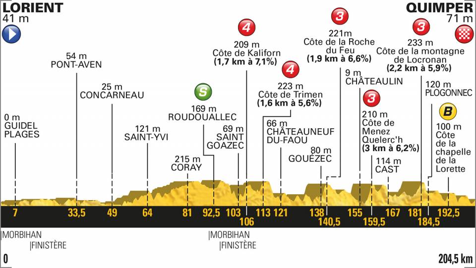 tour-francia-2018-etapa5