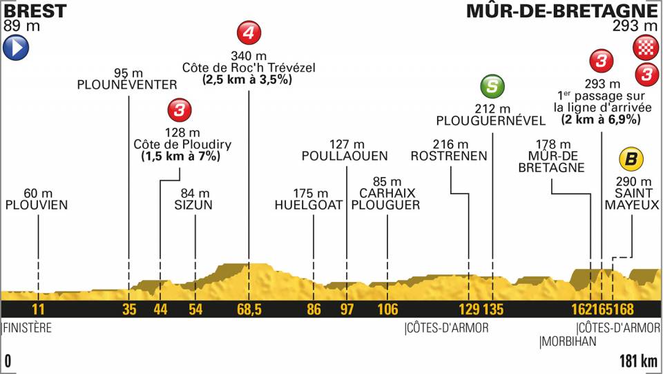 tour-francia-2018-etapa6-perfil