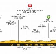 tour-francia-2018-etapa7-perfil