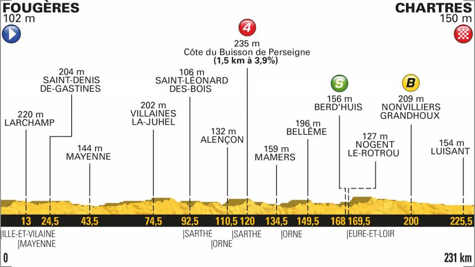 tour-francia-2018-etapa7-perfil