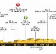 tour-francia-2018-etapa8-perfil