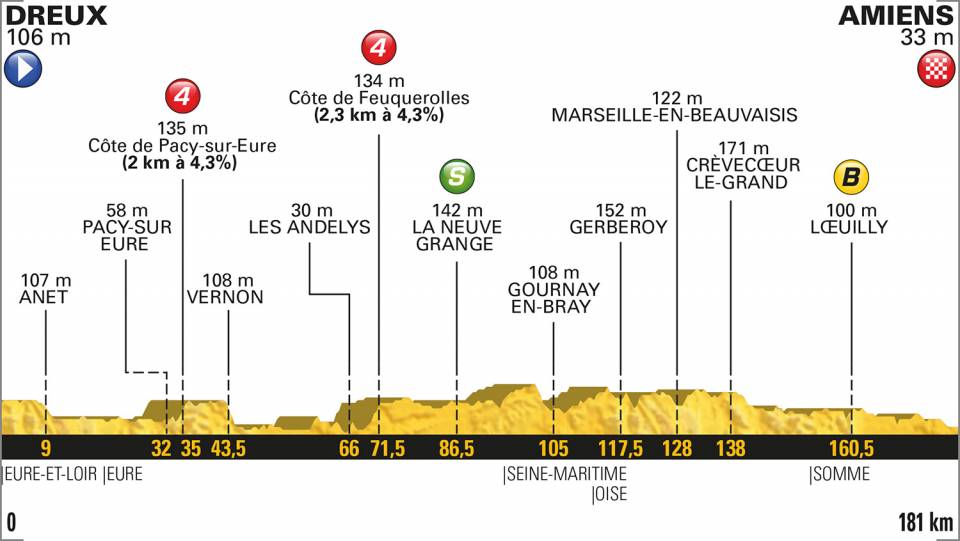 tour-francia-2018-etapa8-perfil
