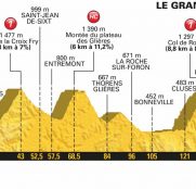 Tour Francia 10ª etapa: La montaña llega con un buen encadenado (Previa)