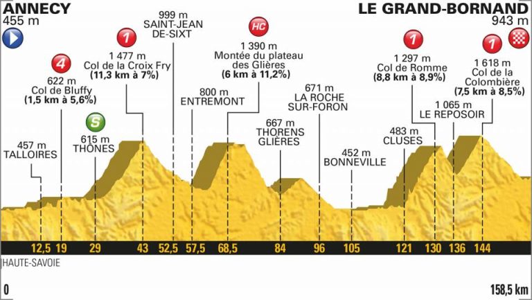 Tour Francia 10ª etapa: La montaña llega con un buen encadenado (Previa)
