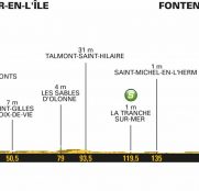 Tour Francia 1ª etapa: Pistoletazo de salida en la costa (Previa)