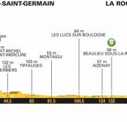 tour-francia-etapa-2-perfil