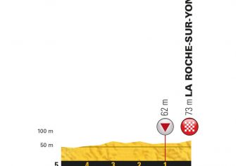 tour-francia-etapa-2-ultimos-km