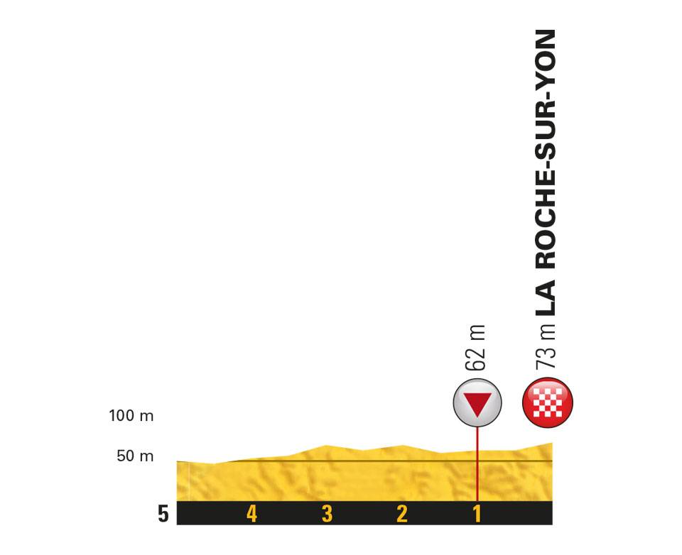 tour-francia-etapa-2-ultimos-km