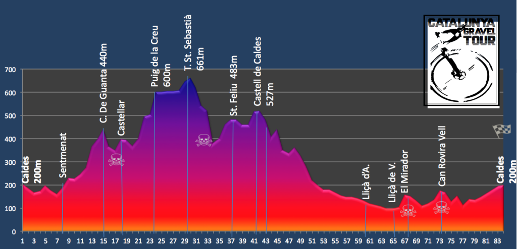 catalunya-gravel-tour-ridley-5