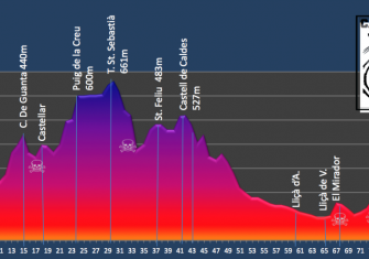 catalunya-gravel-tour-ridley-5