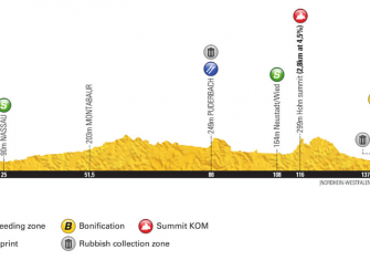 Tour Alemania: Un regreso por todo lo alto (Previa y dorsales)