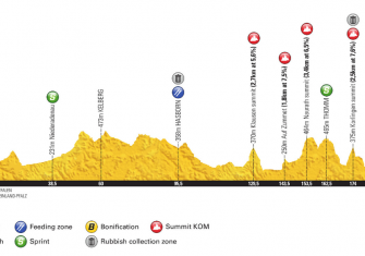 Tour Alemania: Un regreso por todo lo alto (Previa y dorsales)