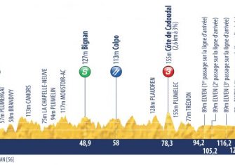 Tour Porvenir: El WorldTour está mirando (Previa y perfiles)