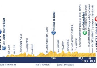 Tour Porvenir: El WorldTour está mirando (Previa y perfiles)