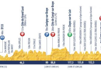 Tour Porvenir: El WorldTour está mirando (Previa y perfiles)