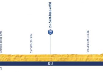 Tour Porvenir: El WorldTour está mirando (Previa y perfiles)