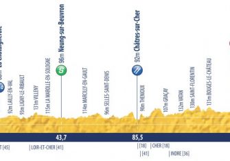 Tour Porvenir: El WorldTour está mirando (Previa y perfiles)