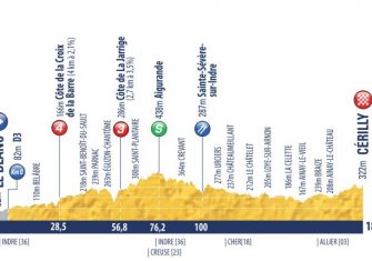 Tour Porvenir: El WorldTour está mirando (Previa y perfiles)