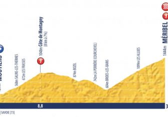 Tour Porvenir: El WorldTour está mirando (Previa y perfiles)