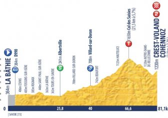 Tour Porvenir: El WorldTour está mirando (Previa y perfiles)