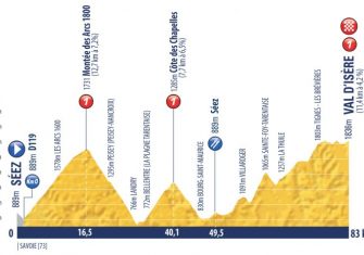 Tour Porvenir: El WorldTour está mirando (Previa y perfiles)