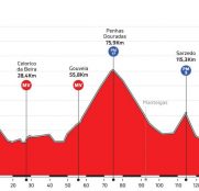 volta-portugal-2018-etapa-4