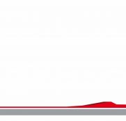 Vuelta España 1ª etapa: Una crono para calibrar sensaciones (Previa)