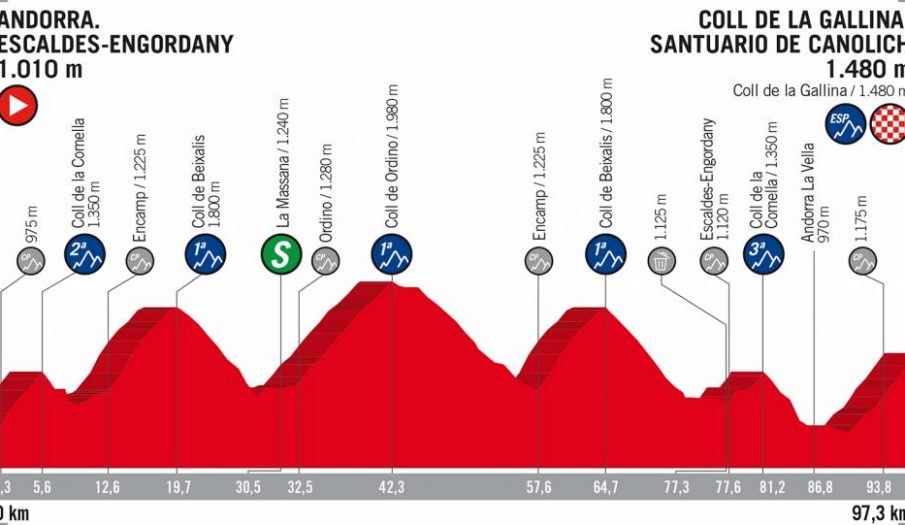 vuelta-espana-2018-etapa20
