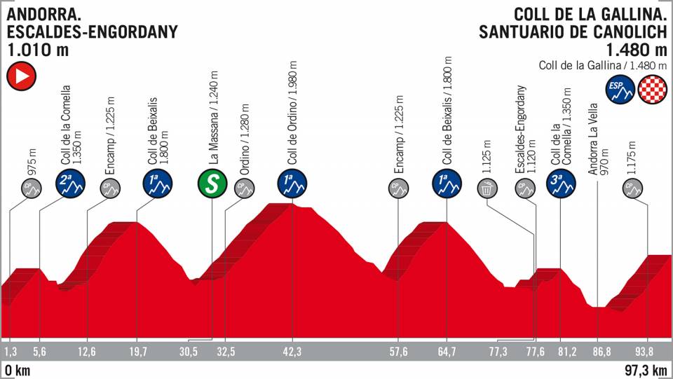 vuelta-espana-2018-etapa20