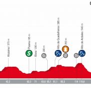 vuelta-españa-2018-etapa2-perfil