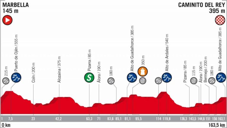 vuelta-españa-2018-etapa2-perfil